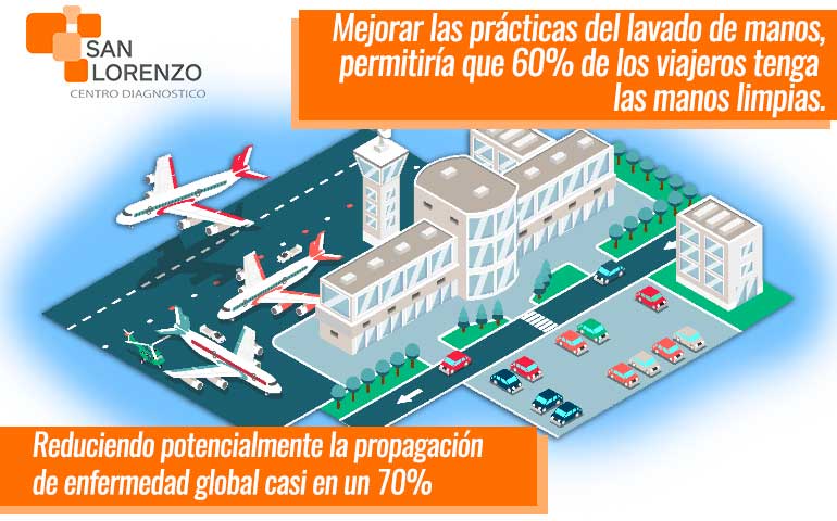 Proceso de lavado de manos